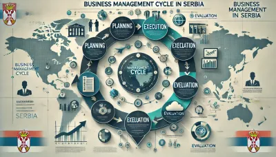 Les bases de la gestion d’entreprise en Serbie