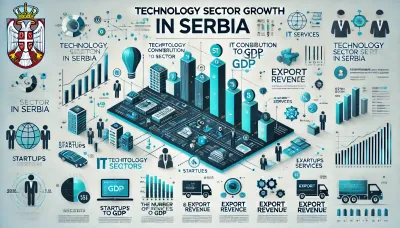 La Serbie comme hub technologique en Europe de l’Est