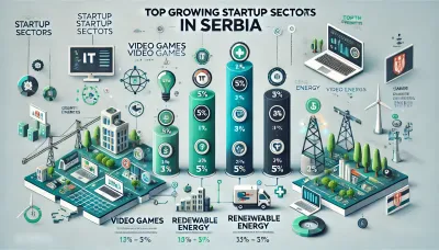 Le développement des startups en Serbie : Opportunités à explorer